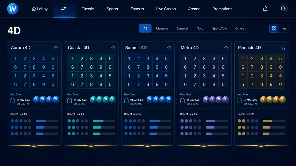 Winbox 4D number games