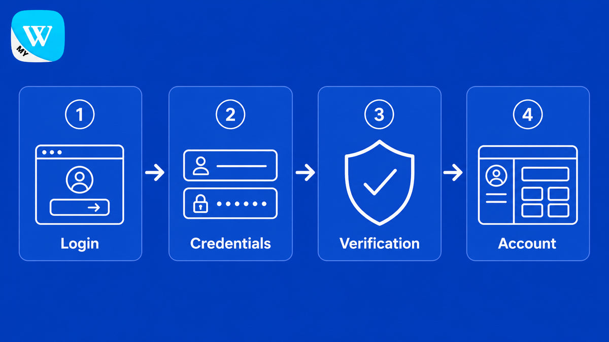 How to log in to a Winbox account in four steps
