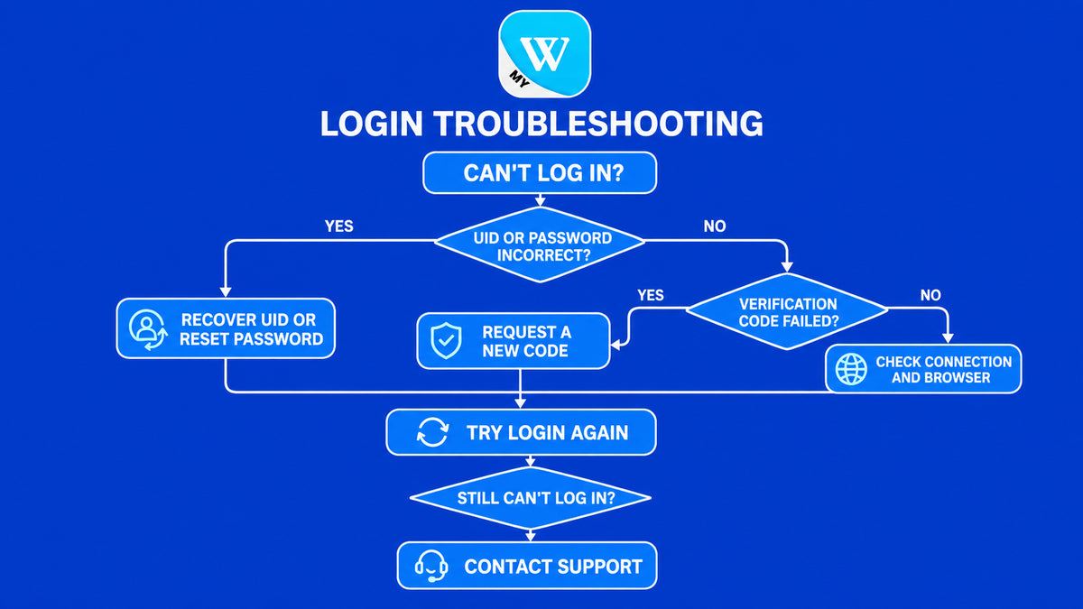 Common Winbox login problems and troubleshooting steps