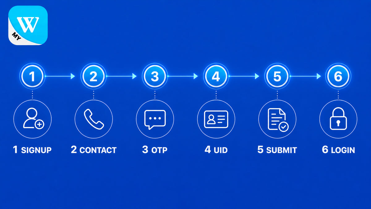 How to register a Winbox account step by step